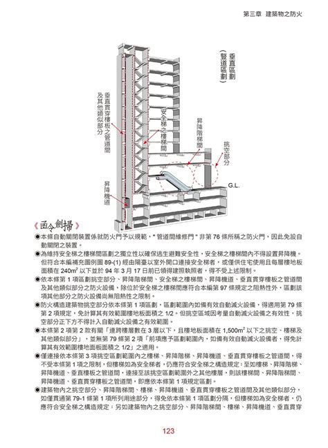 樓梯高度尺寸|建築技術規則建築設計施工編